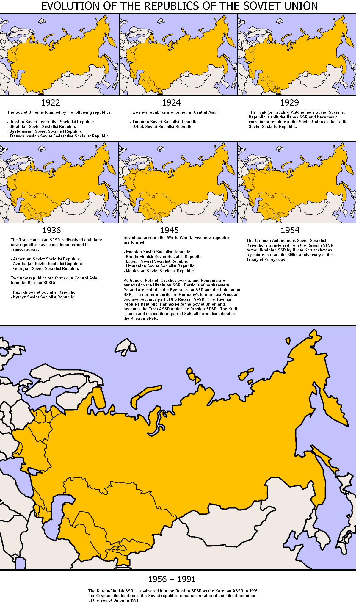 Sovietevolution