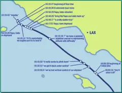 Alaska Airlines Flight 261 Path