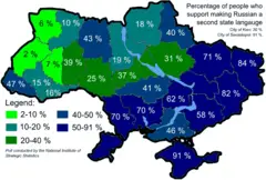Official Russian Language Support In Ukraine