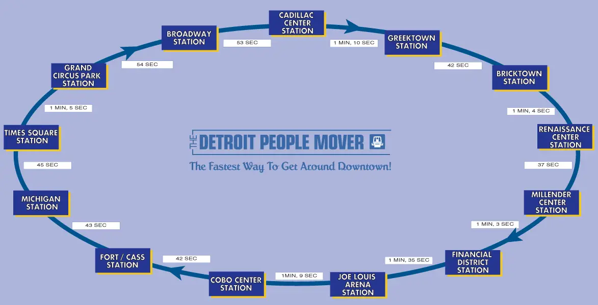Detroit People Mover Timing Map