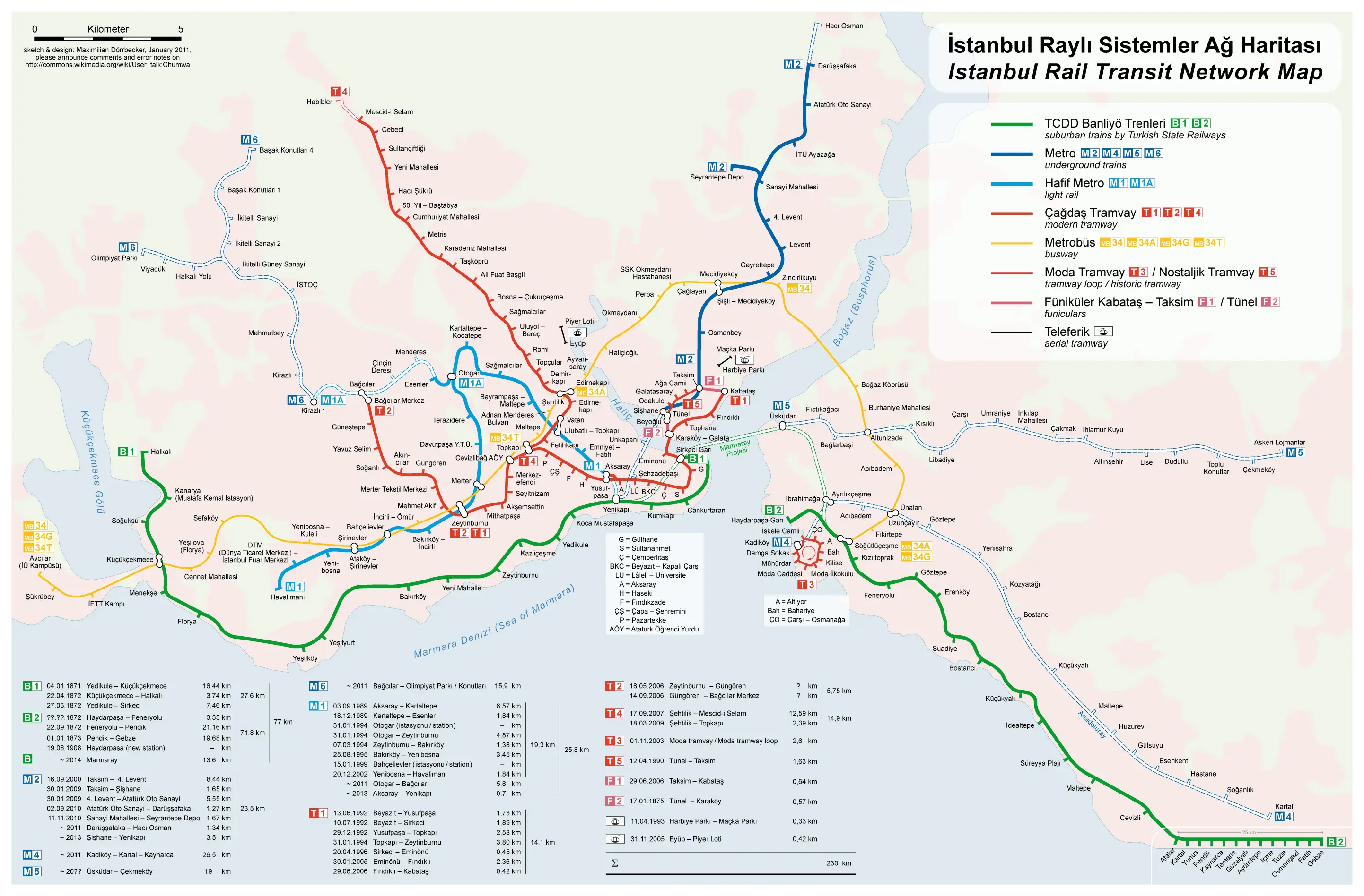 Istanbul Rail Transit Network Map