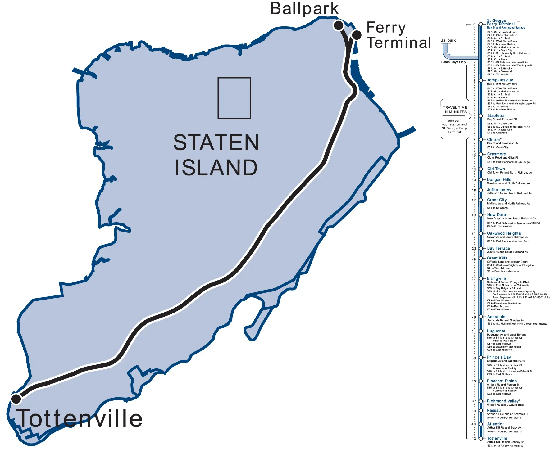 Staten Island Railway Map