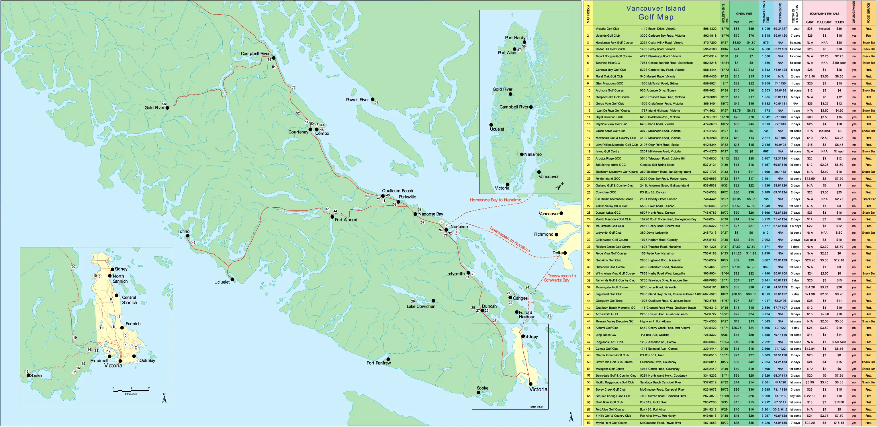 Vancouver Island Golf Map