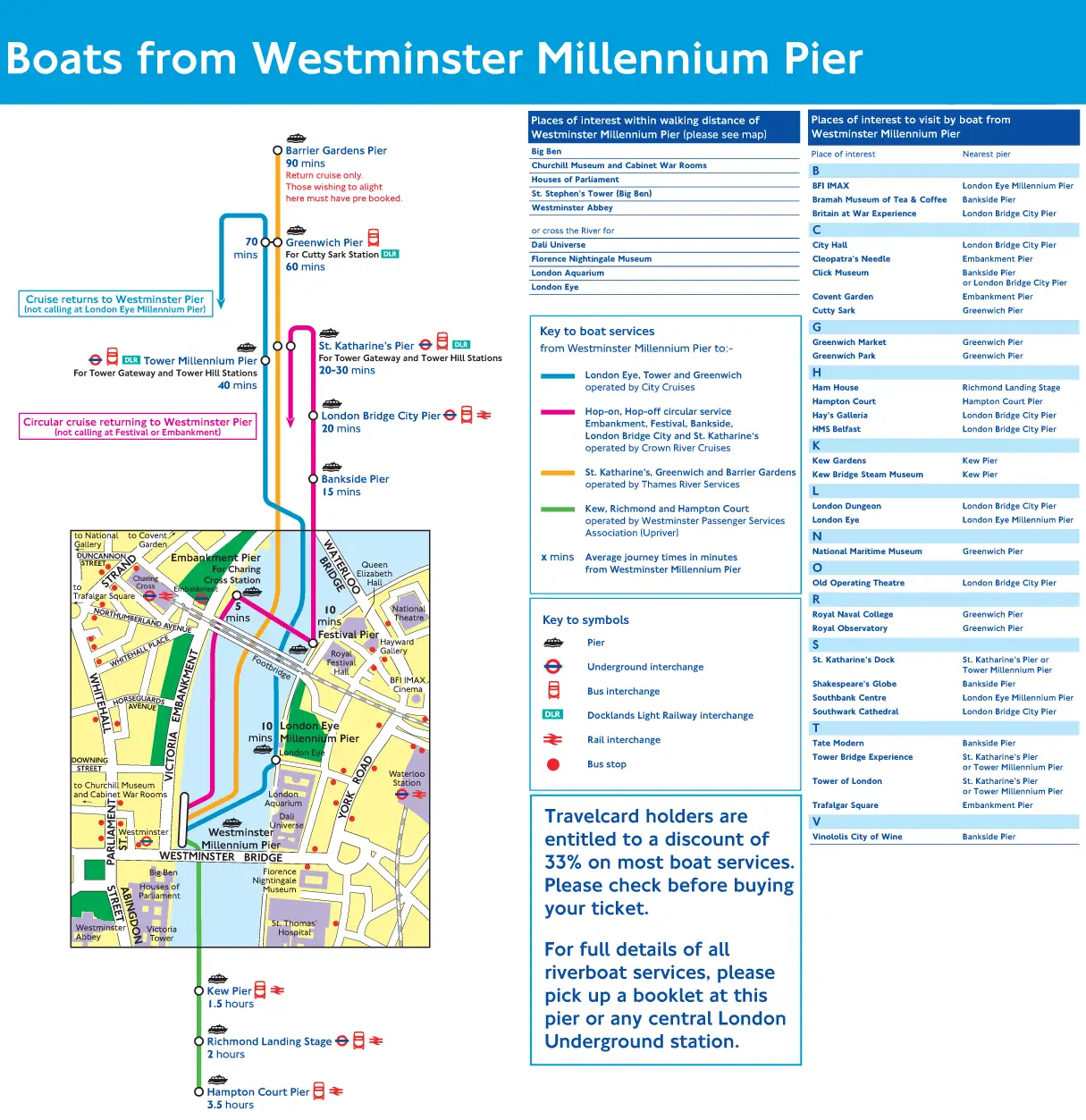 Westminster Pier Route Map