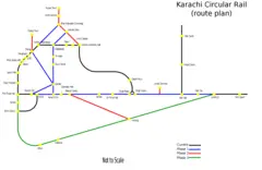 Karachi Circular Rail Route