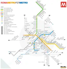 Rome City Metro Map