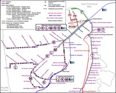 San Francisco Rail System