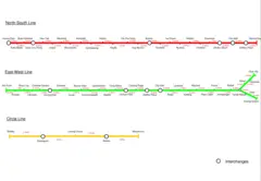 Singapore Metro Timing Map