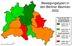 Berlin Bewegungstypen 2002