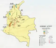 Colombia Econ 1970