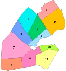 Djibouti Districts1