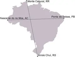 Extreme Points of Brazil