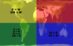Koordenatu Txantiloiko Parametroak