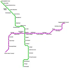 Subway Map of Bangalore